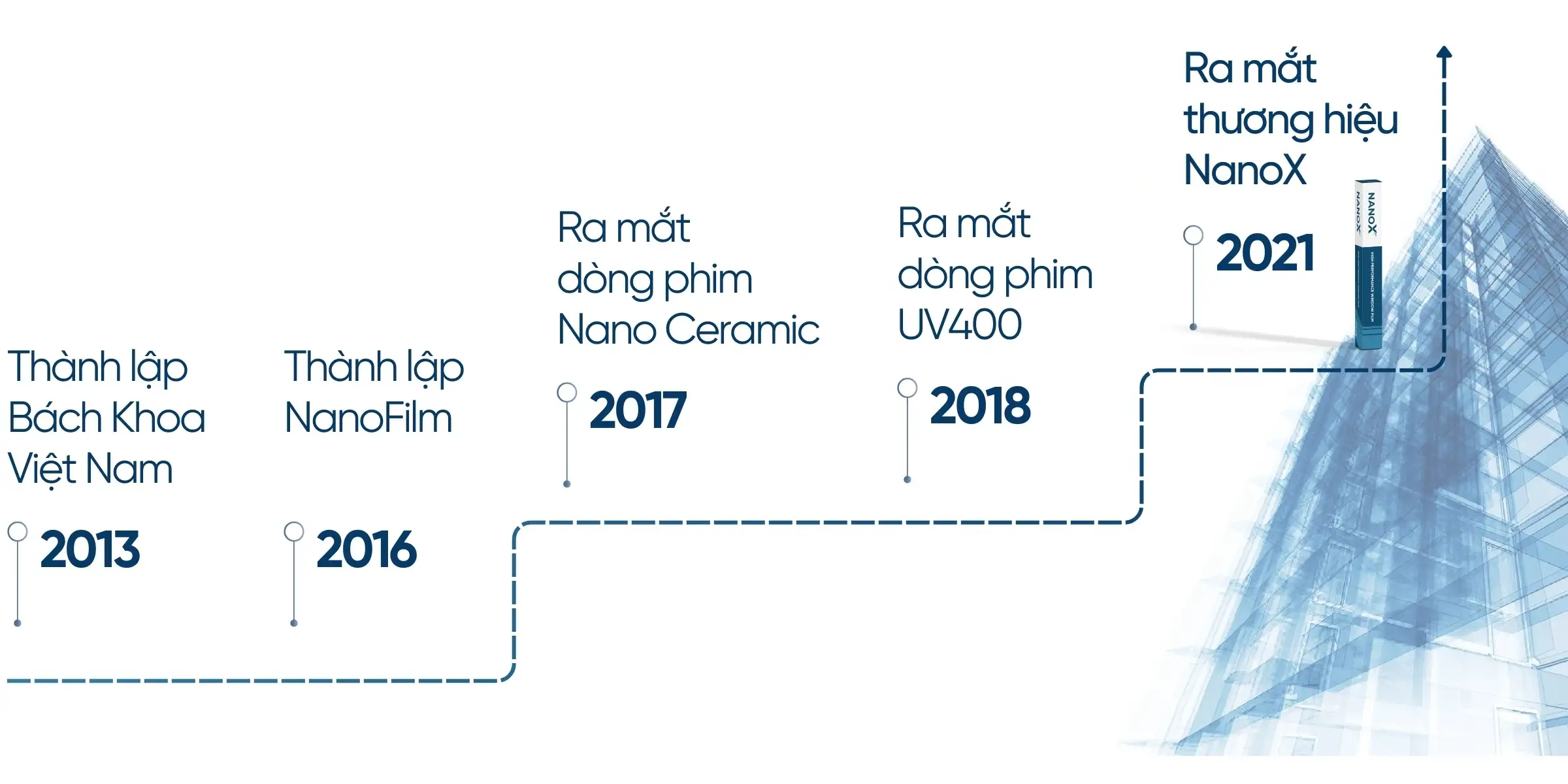 Chúng tôi là XCare