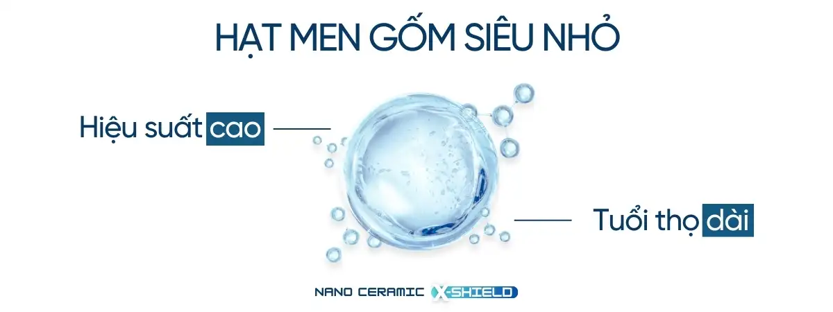 Công nghệ Nano Ceramic X-Shield