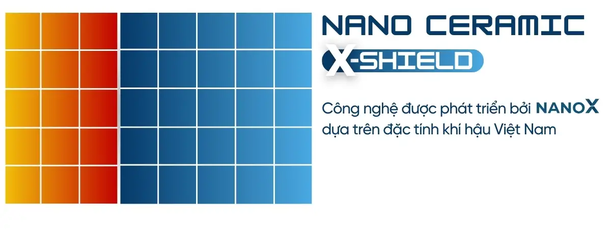 Công nghệ Nano Ceramic X-Shield