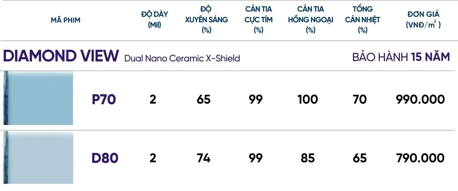 Căn hộ Urban Green