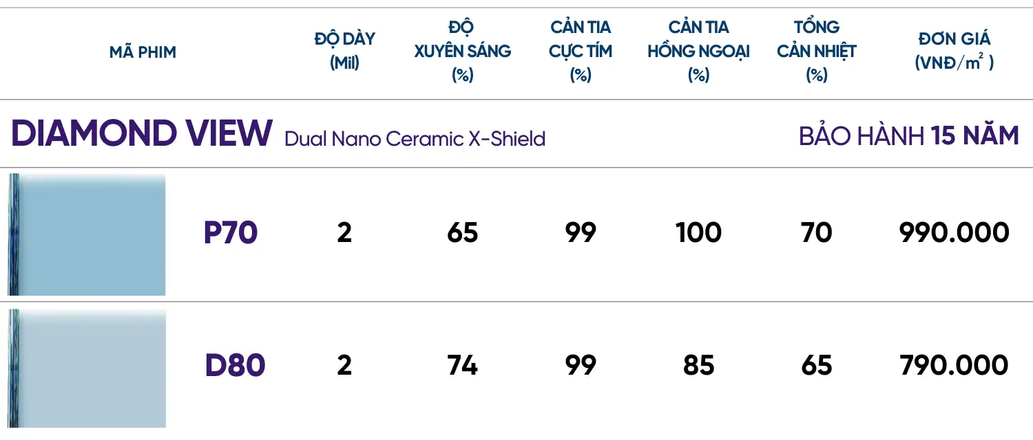 Công ty vàng bạc đá quý PNJ