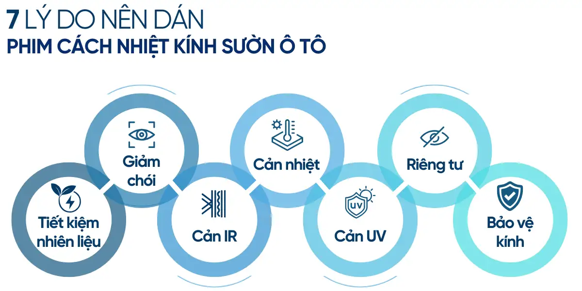 Dán phim cách nhiệt kính sườn