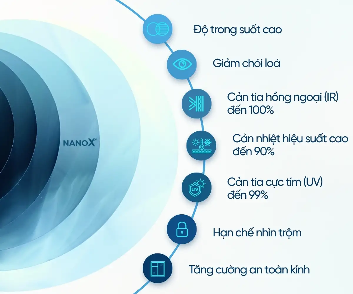 Dán phim cách nhiệt kính sườn